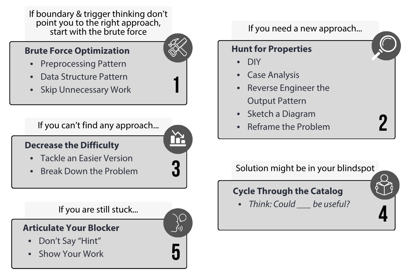 The Boosters showing the problem-solving techniques