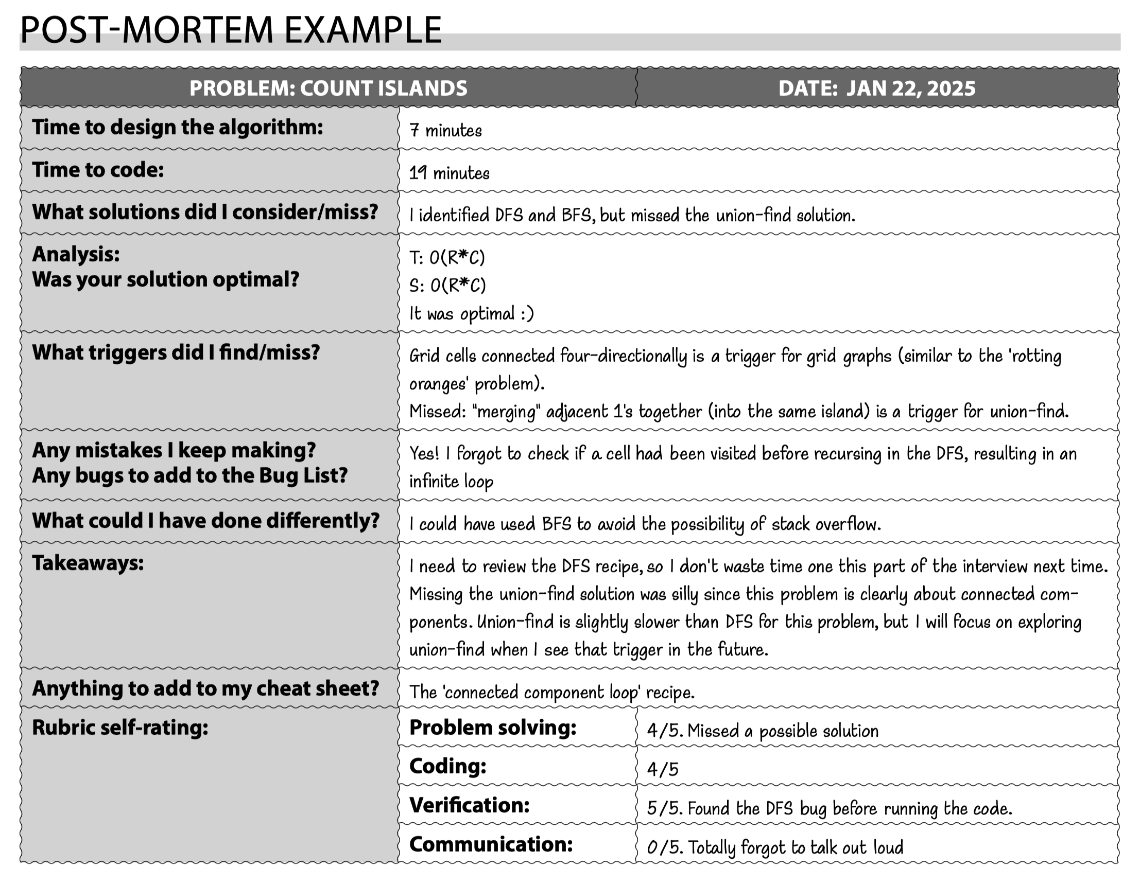A postmortem log example