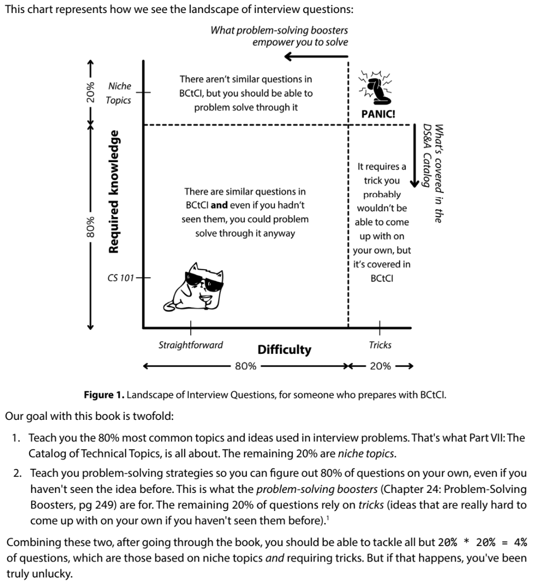 The Question Landscape showing the philosophy on root memorization vs nurturing your problem-solving skills