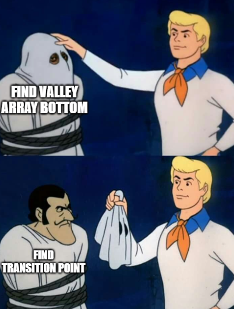 Binary search recipe