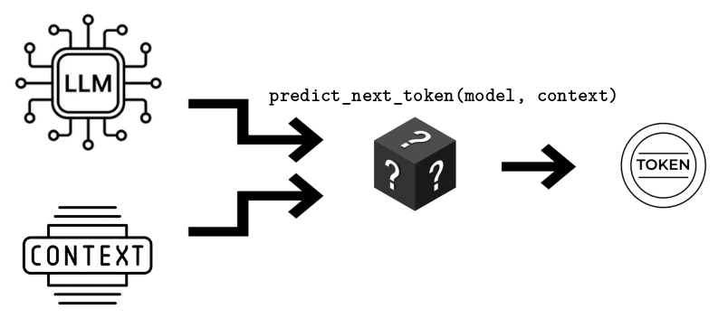 What is Context Engineering?
