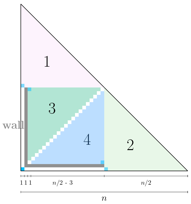 Recursive construction