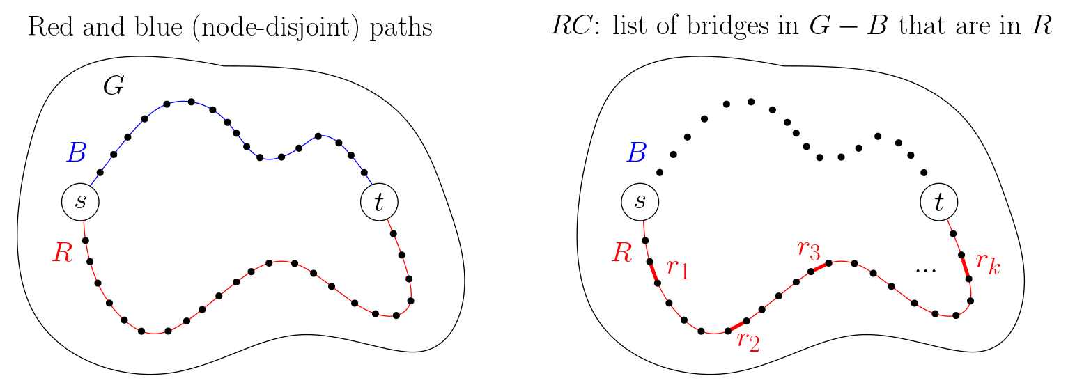 essential candidates