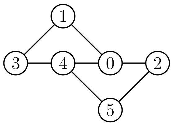 Counterexample to naive approach