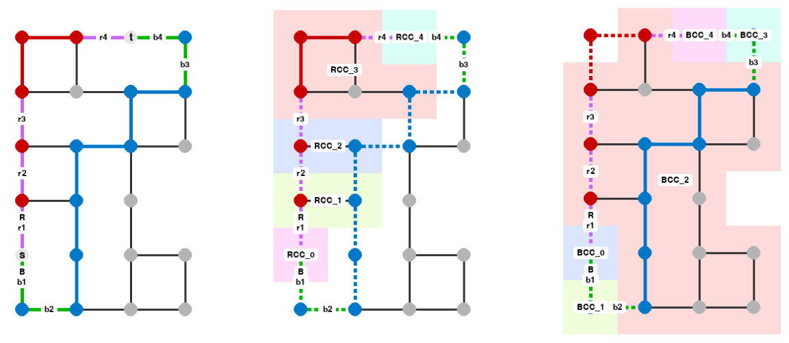 Double-Edge Cut Problem