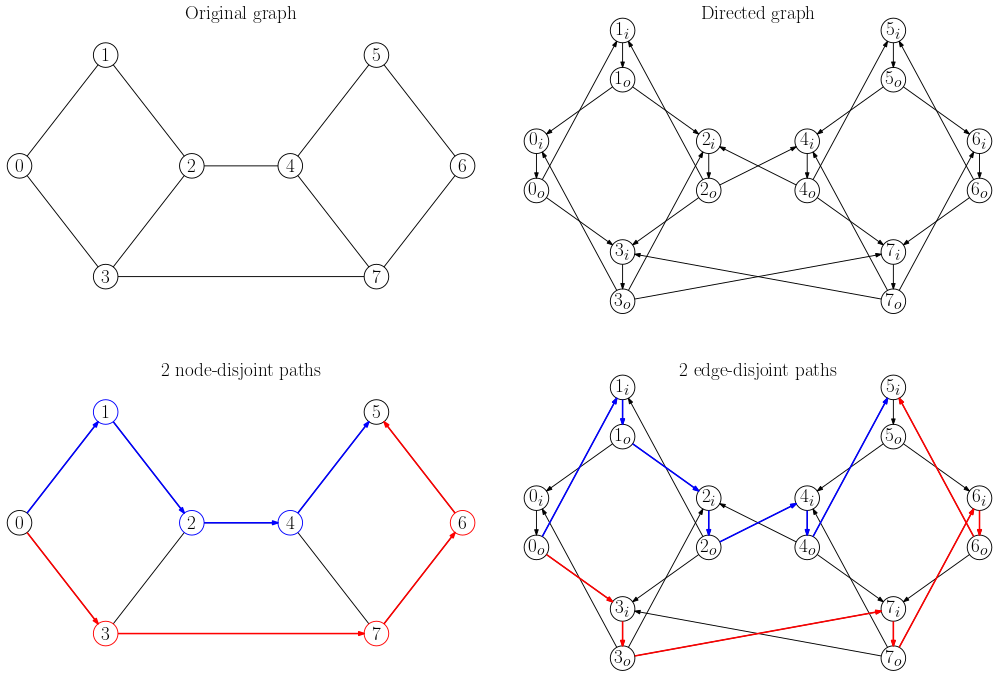 Edge-disjoint paths