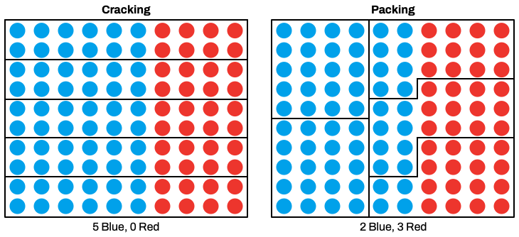Cracking and packing