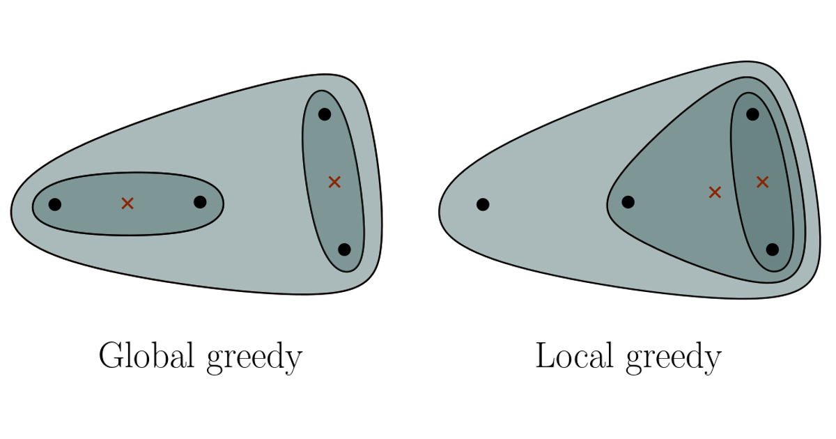 Why Many Greedy Algorithms Are Pickier Than They Need To Be