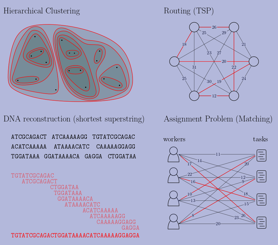 Greedy for hierarchical clustering, TSP, shortest superstring, and matching.