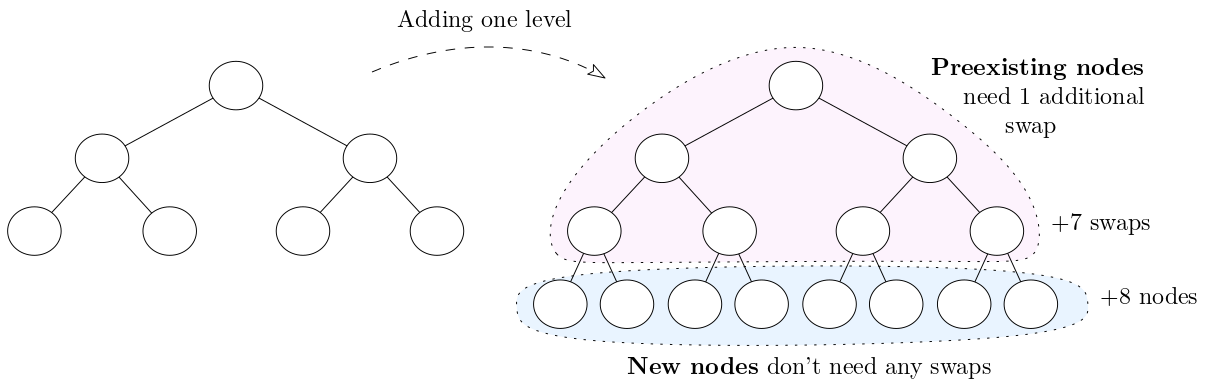Main claim of the proof