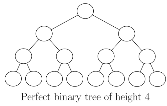 Perfect binary tree