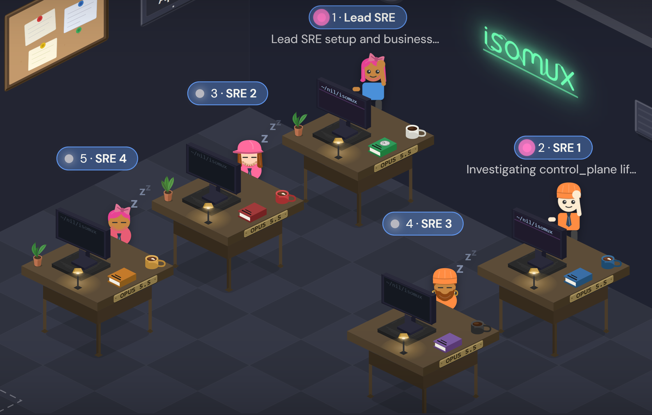 An Isomux room with five agents at their desks: Lead SRE, whose current task reads 'Lead SRE setup and business...', and SRE 1 to SRE 4. SRE 1 is awake, with the task 'Investigating control_plane lif...'; SRE 2, SRE 3 and SRE 4 are asleep.