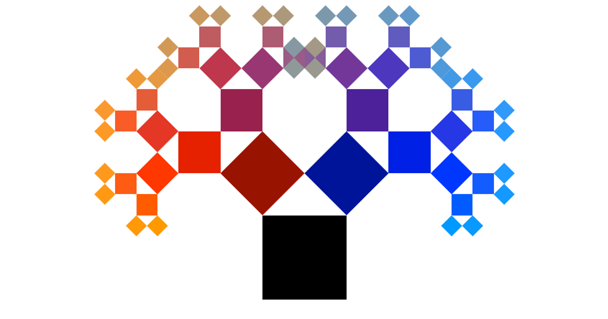 Iterative Tree Traversals: A Practical Guide