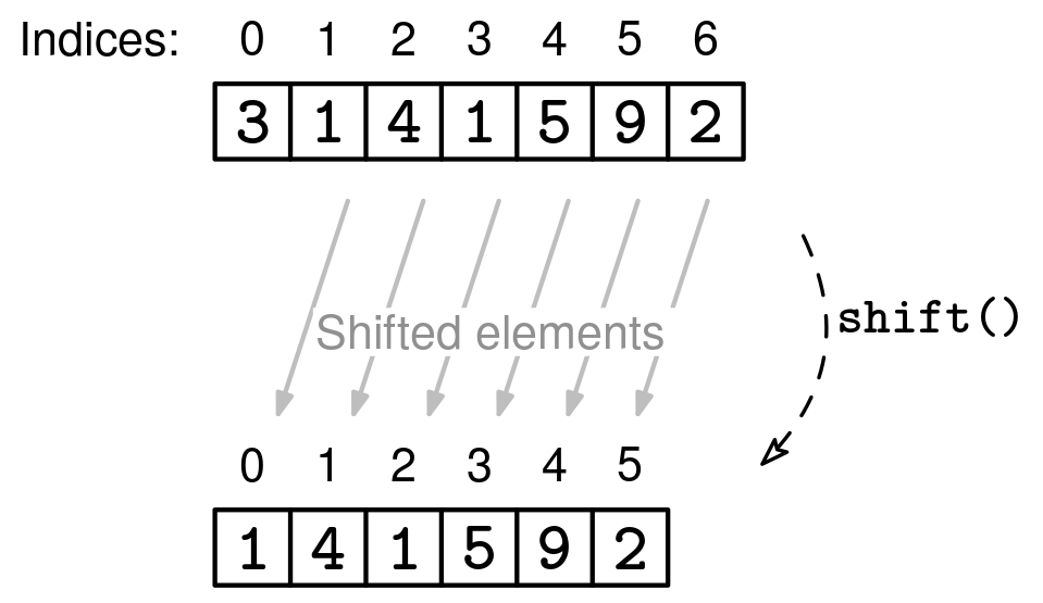 Queues in JS interviews