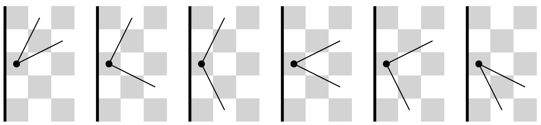 Every edge cell must be a turn