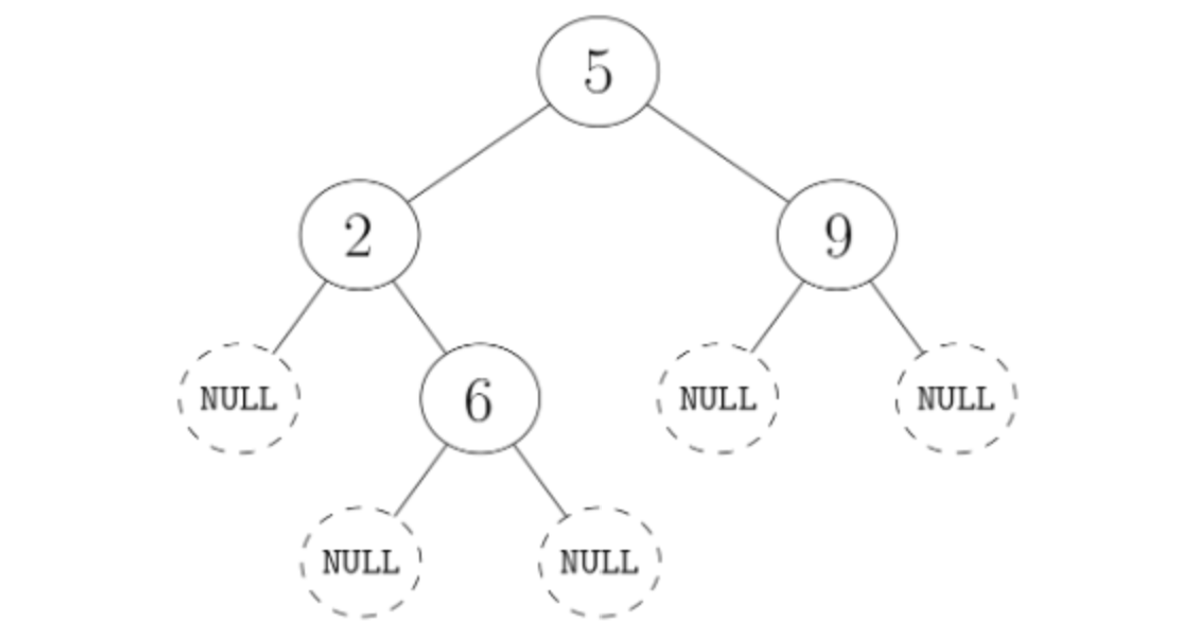Lazy vs Eager Algorithms