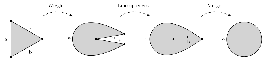 Merging two faces of a triangle.