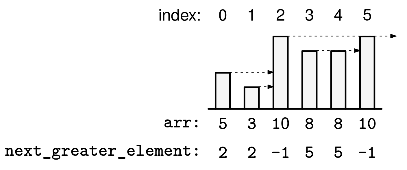 Visualization of the NGE. The plot heights correspond to the array values