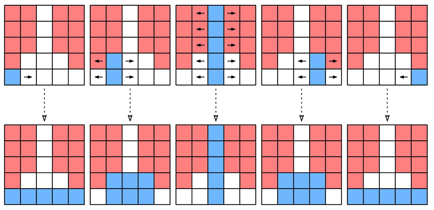 Illustration of finding the largest rectangle with fixed height