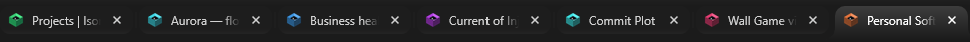 A browser tab bar with seven tabs open side by side, each showing a different favicon: the office itself, then Aurora, Business health, Commit Plot, Wall Game video, and two more.