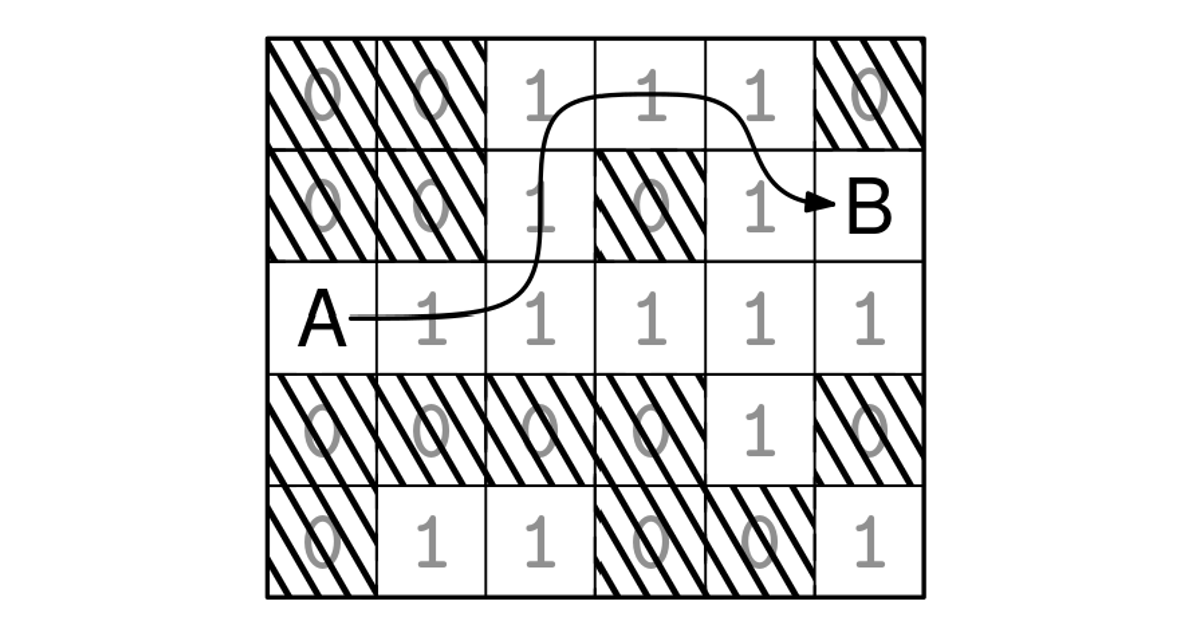 Reachability Problems and DFS