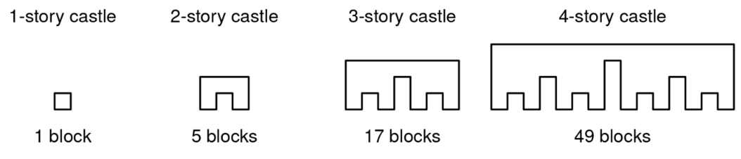 2D Lego castle construction: two (n-1)-story castles one unit apart with a connecting roof row