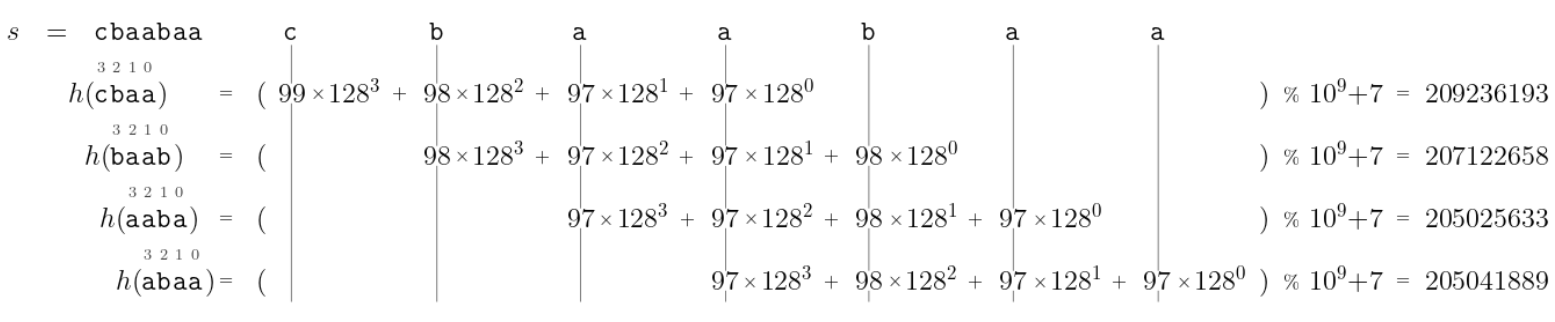 The hashes of all the substrings of s = 'cbaabaa' of length 4