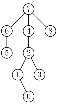 Tree example