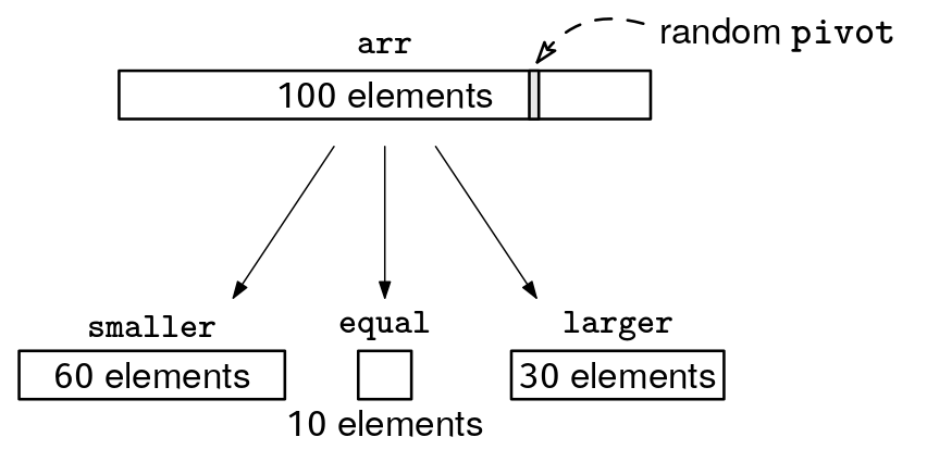 Top-K Problems: Sorting vs Heaps vs Quickselect