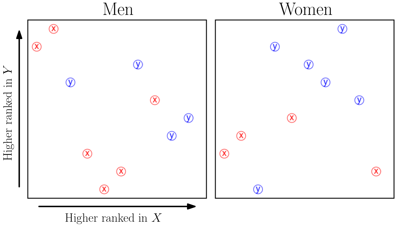 Geometric interpretation