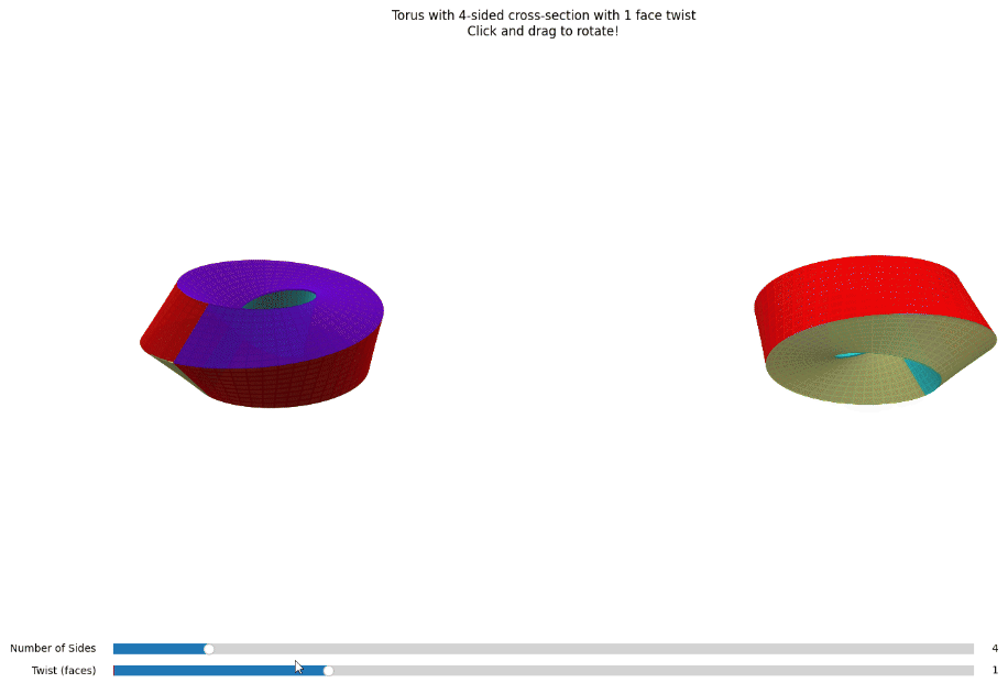 Final result: an interactive 3D torus visualization with polygonal cross sections and twists