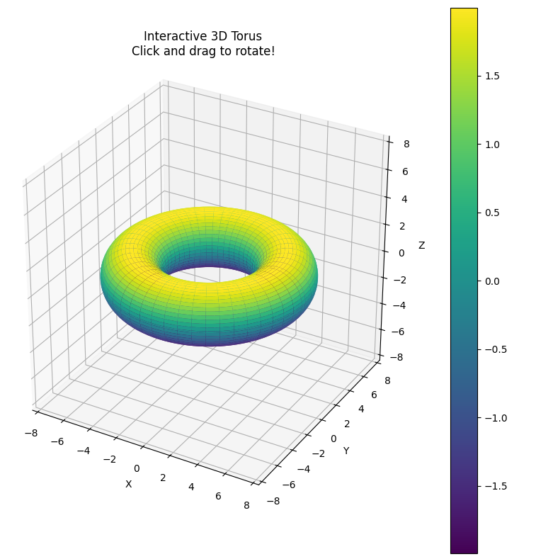 Torus with corrected scaling on all axes