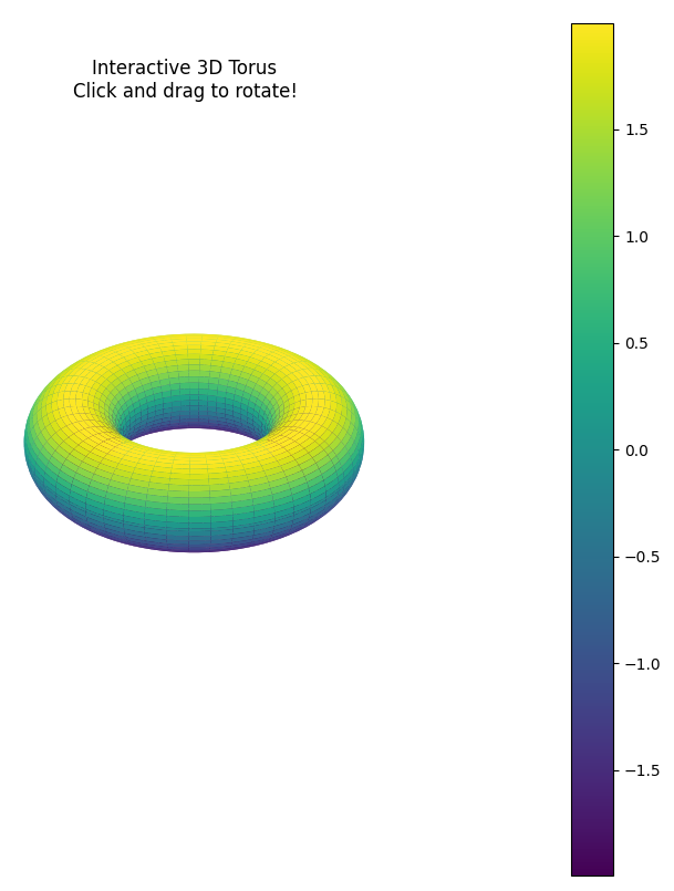 Torus with hidden axes and planes