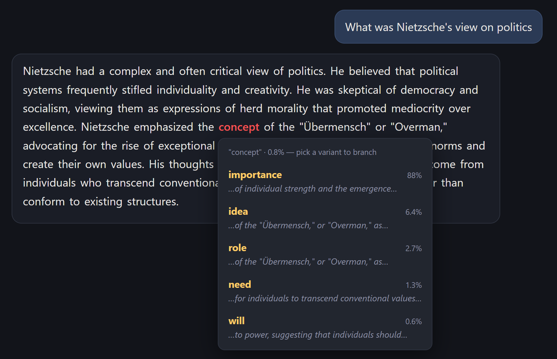 A chatbot answer about Nietzsche where one word, 'concept', is highlighted in red; a popover shows it was picked at 0.8% probability and lists the alternatives the model almost picked instead, each with its probability and a preview of how the answer would continue: 'importance' at 88%, 'idea' at 6.4%, 'role' at 2.7%, 'need' at 1.3%, 'will' at 0.6%