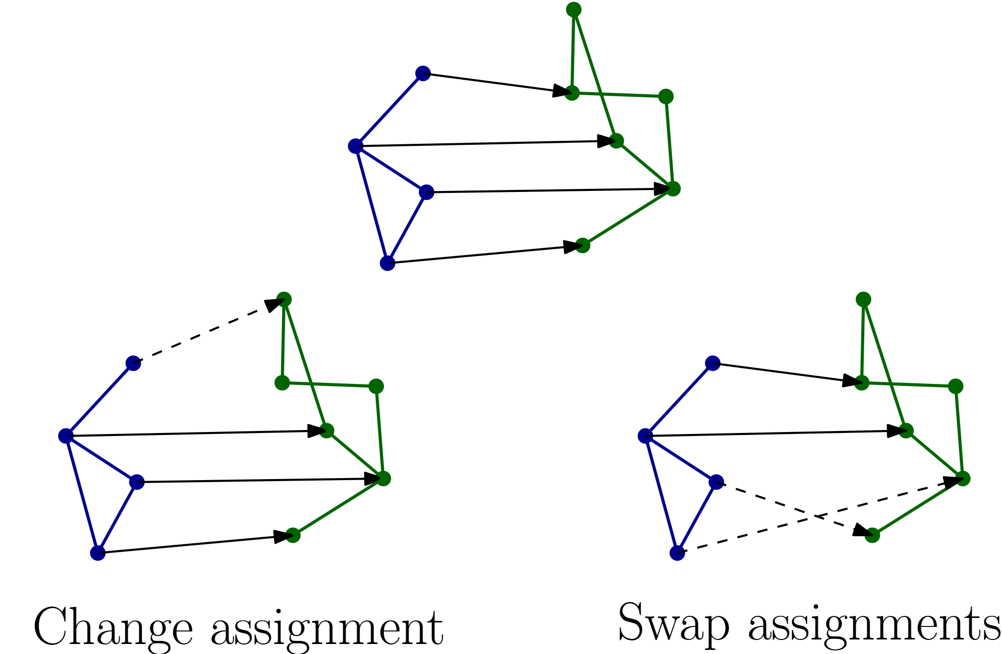 SANA: Simulated Annealing Network Aligner