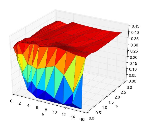 SANA: Simulated Annealing far outperforms many other search algorithms for biological network alignment