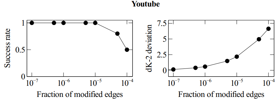 Models and Algorithms for Graph Watermarking